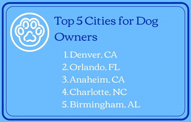 top 5 US cities for dog owners in 2021