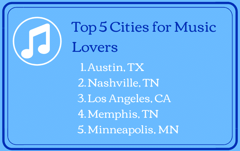 top 5 US cities for music lovers in 2021